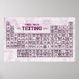 Periodiska Bord om textering (Rosa) Poster