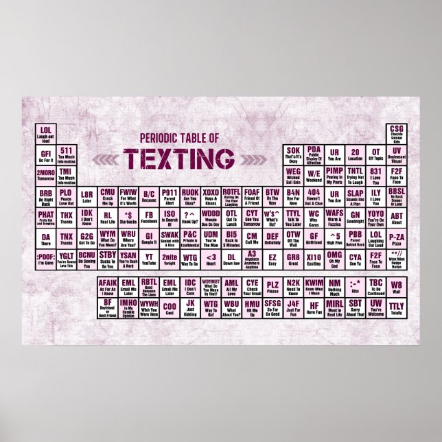 Periodiska Bord om textering (Rosa) Poster (Framsidan)