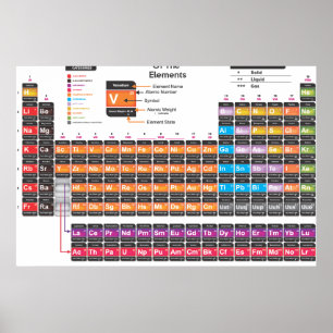 Periodiska bord poster