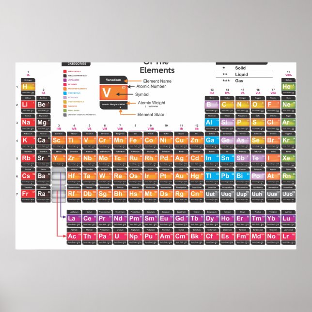 Periodiska bord poster (Framsidan)