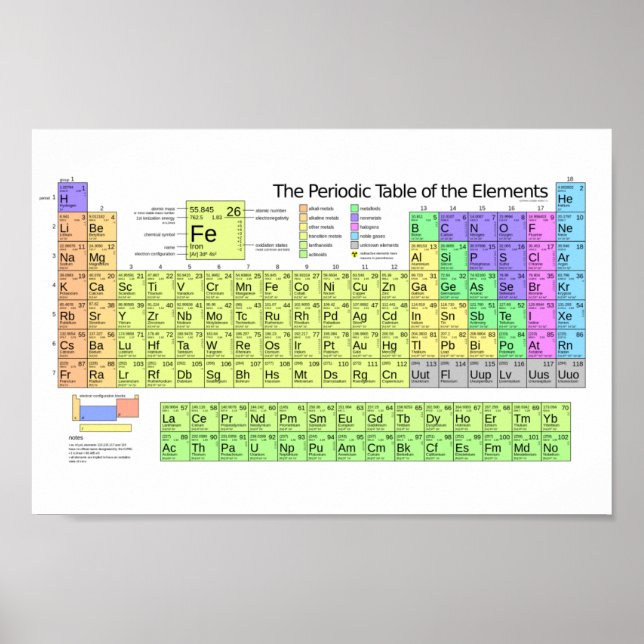 Periodiska Bord Poster (Framsidan)