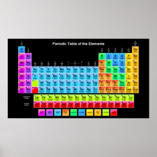 Periodiska Bord Poster