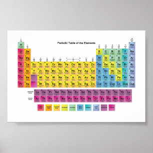 Periodiska Bord Poster