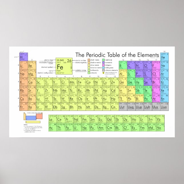 Periodiska Bord Poster (Framsidan)