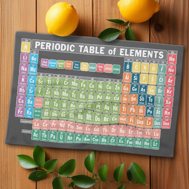 Periodiska systemet kökshandduk (Periodic Table of Elements)
