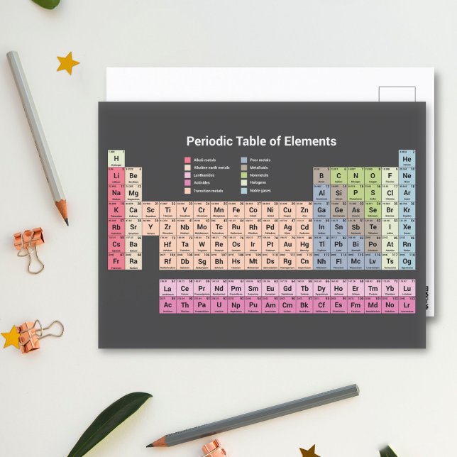 Periodiska Systemet (mörk) Postkort Vykort (Periodic Table of Elements on dark Postcard)