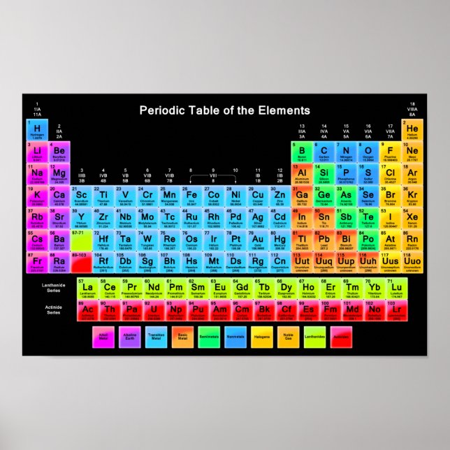 Periodiska systemet poster (Framsidan)