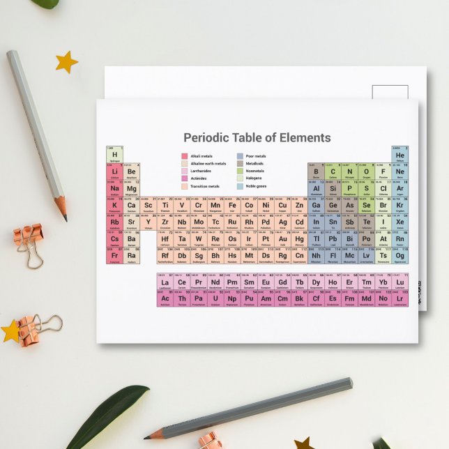 Periodiska systemet Postkort Vykort (Periodic Table of Elements Postcard)