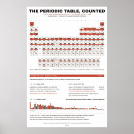 Periodiska systemet - Vit Poster