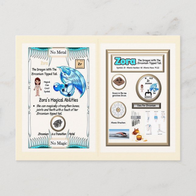 Periodiska Tabell Draken - Zirkonium Vykort (Framsida)