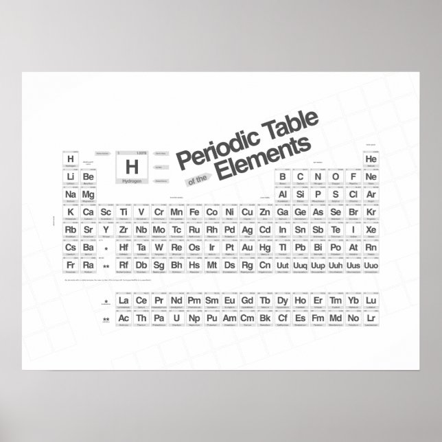 Periodiskt Basic III Poster (Framsidan)