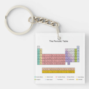 Periodiskt bord