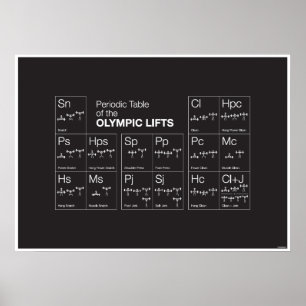 Periodiskt bord av de olympiska hissarna poster