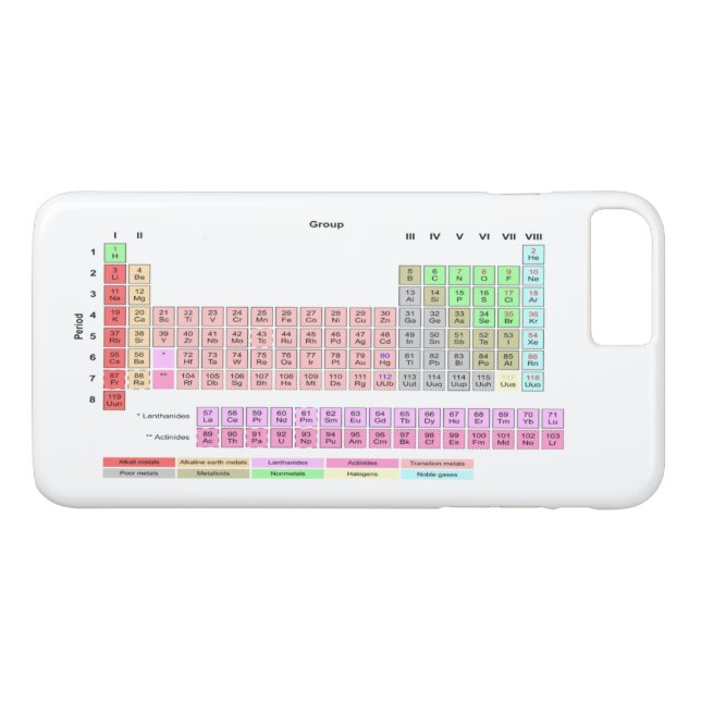 Periodiskt bord av inslag Case-Mate iPhone skal (Baksida (horisontal))