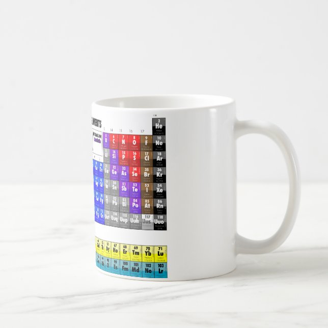 Periodiskt bord av inslag kaffemugg (Höger)