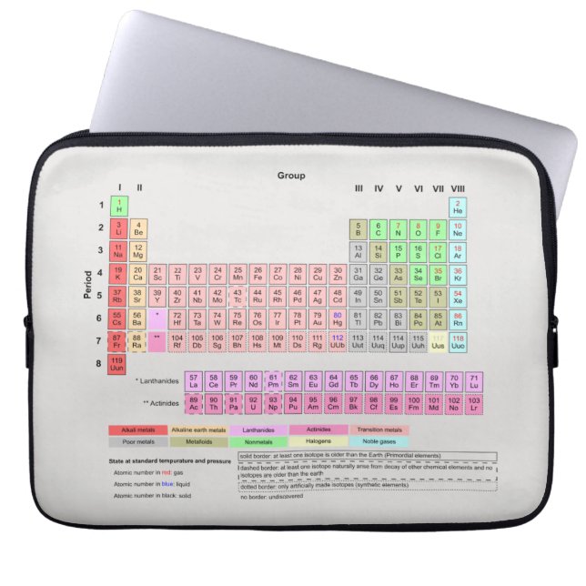 Periodiskt bord av inslag laptop sleeve (Framsidan)