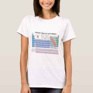 Periodiskt bord av inslag som uppdateras tee
