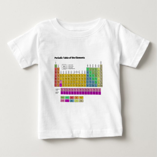 Periodiskt bord av inslag t-shirt (Framsida)