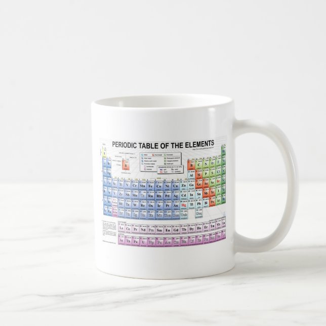 Periodiskt bord av inslagen kaffemugg (Höger)