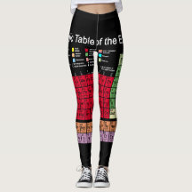 Periodiskt bord av inslagen