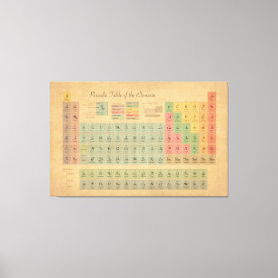 Periodiskt bord av inslagvintagestil canvastryck
