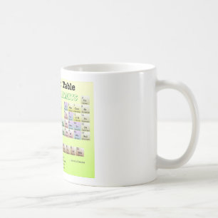 Periodiskt bord av kasserade inslag kaffemugg