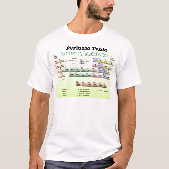Periodiskt bord av kasserade inslag tee (Framsida)