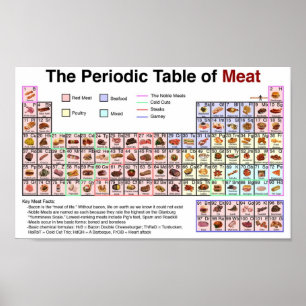 Periodiskt bord av kött poster