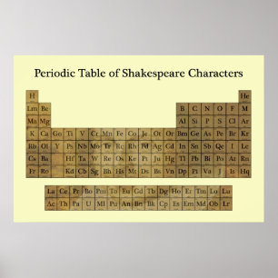 Periodiskt bord av Shakespeare tecken Poster