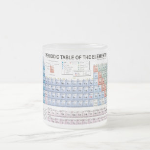 periodiskt bord glas mugg