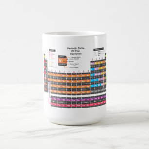 Periodiskt bord kaffemugg