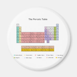 Periodiskt bord magnet