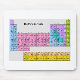 "Periodiskt bord" Mousepad Musmatta