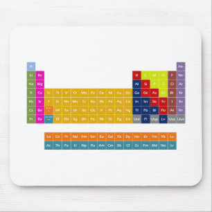 Periodiskt bord Mousepad Musmatta