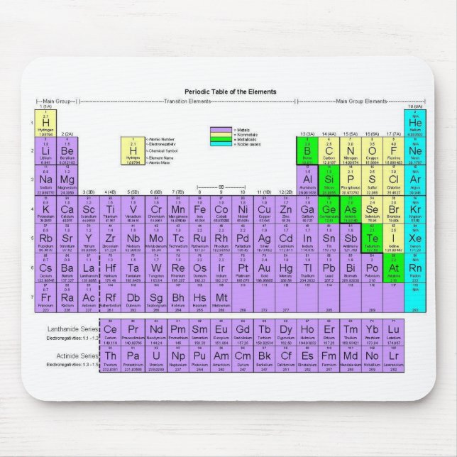 Periodiskt bord (Mousepad) Musmatta (Framsidan)