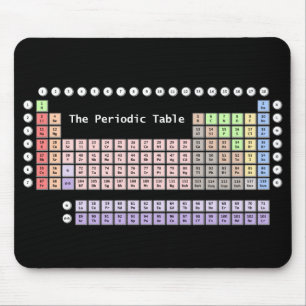 Periodiskt bord musmatta