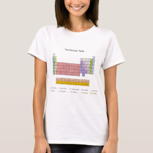 Periodiskt bord tee
