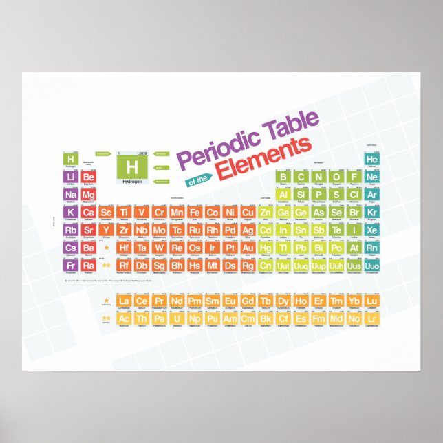 Periodiskt grundläggande I Poster (Framsidan)