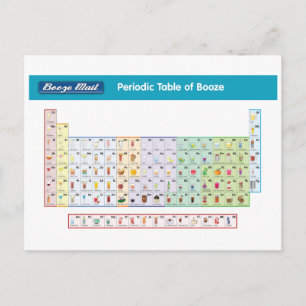 Periodiskt vykort för Sprit