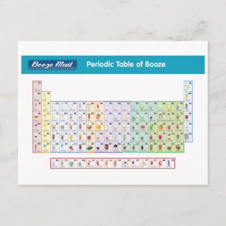 Periodiskt vykort för Sprit