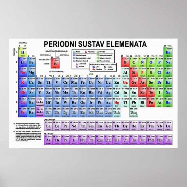 periodni sustav elemenata poster (Framsidan)