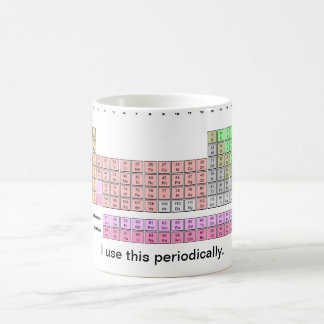 Periodvis Kaffemugg