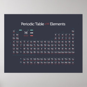 Periodvis modernt I Poster