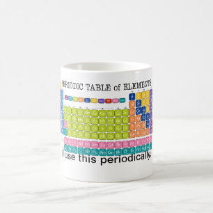 Periodvis periodiskt bord av inslag kaffemugg