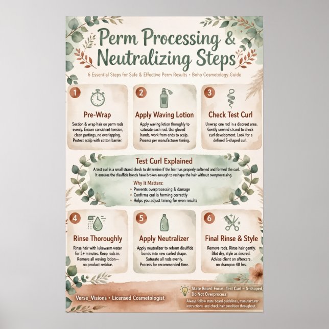 Permbearbetning & Neutraliseringssteg Poster (Framsidan)