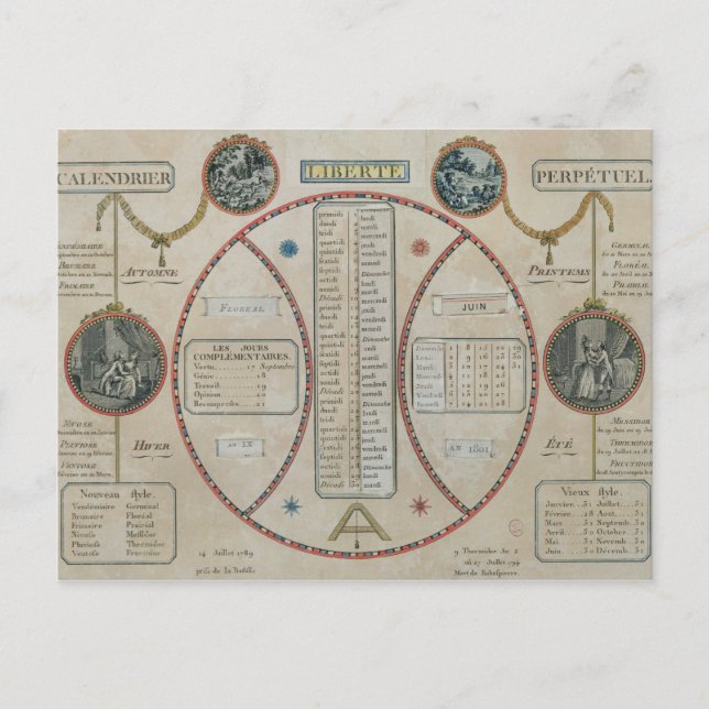 Perpetual Republican Calendar, juni 1801 Vykort (Framsida)