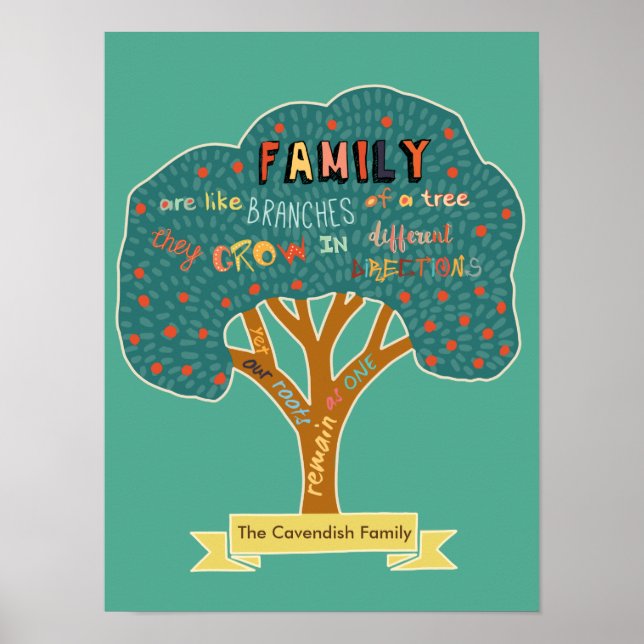 Personlig Familj är som Grenar i Träd Poster (Framsidan)