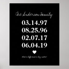 Personlig Family Birthdate Milestone Birthday Poster