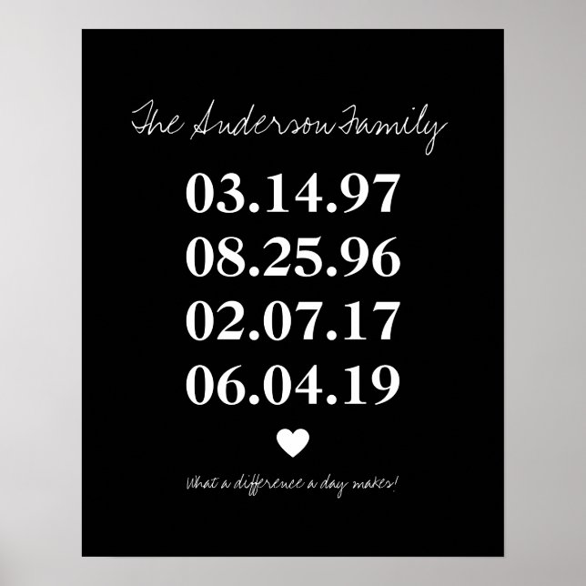 Personlig Family Birthdate Milestone Birthday Poster (Framsidan)