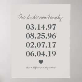 Personlig Family Birthdate Milestone Birthday Poster